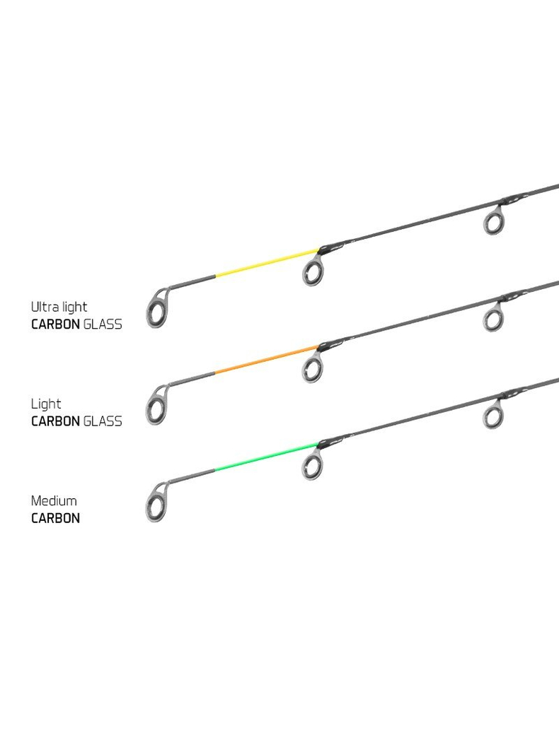 Удилище фидерное DELPHIN LEGIA II Feeder 3+3 tips, Тест: 80 г, Длина удилища: 3.3 м, изображение 5 Удилище фидерное DELPHIN LEGIA II Feeder 3+3 tips, Тест: 80 г, Длина удилища: 3.3 м, изображение 5