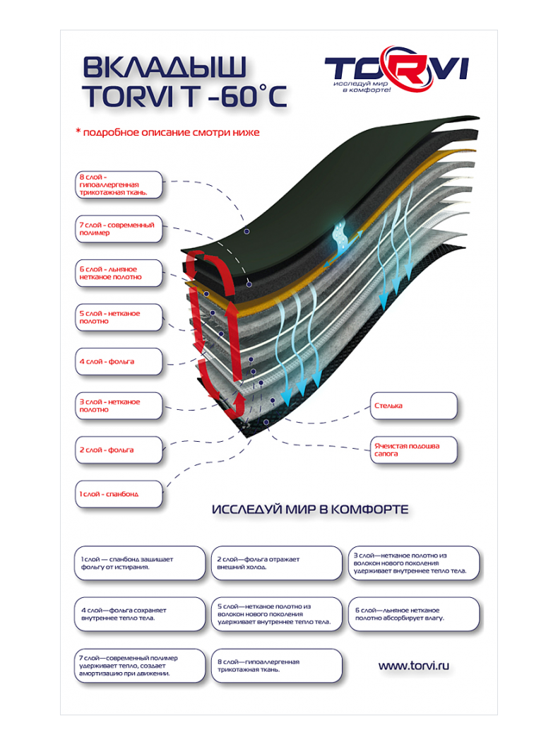 Сапоги мужские СЛЕДОПЫТ TORVI -60°С, Размер: 46 - 47, изображение 6