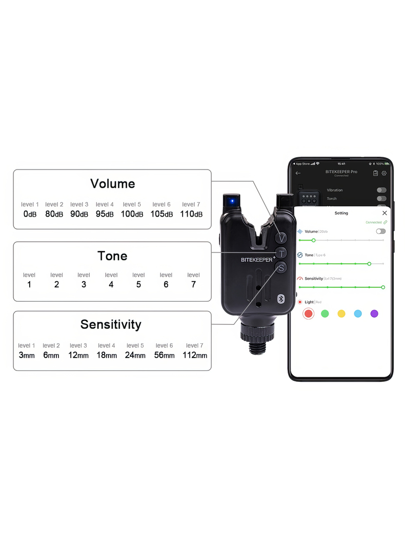 Набор электронных сигнализаторов поклевки RIPPTON BITEKEEPER Pro Smart Bite Alarm Set с приложением для смартфона (белый), Набор : 4 + 1, изображение 9 Набор электронных сигнализаторов поклевки RIPPTON BITEKEEPER Pro Smart Bite Alarm Set с приложением для смартфона (белый), Набор : 4 + 1, изображение 9