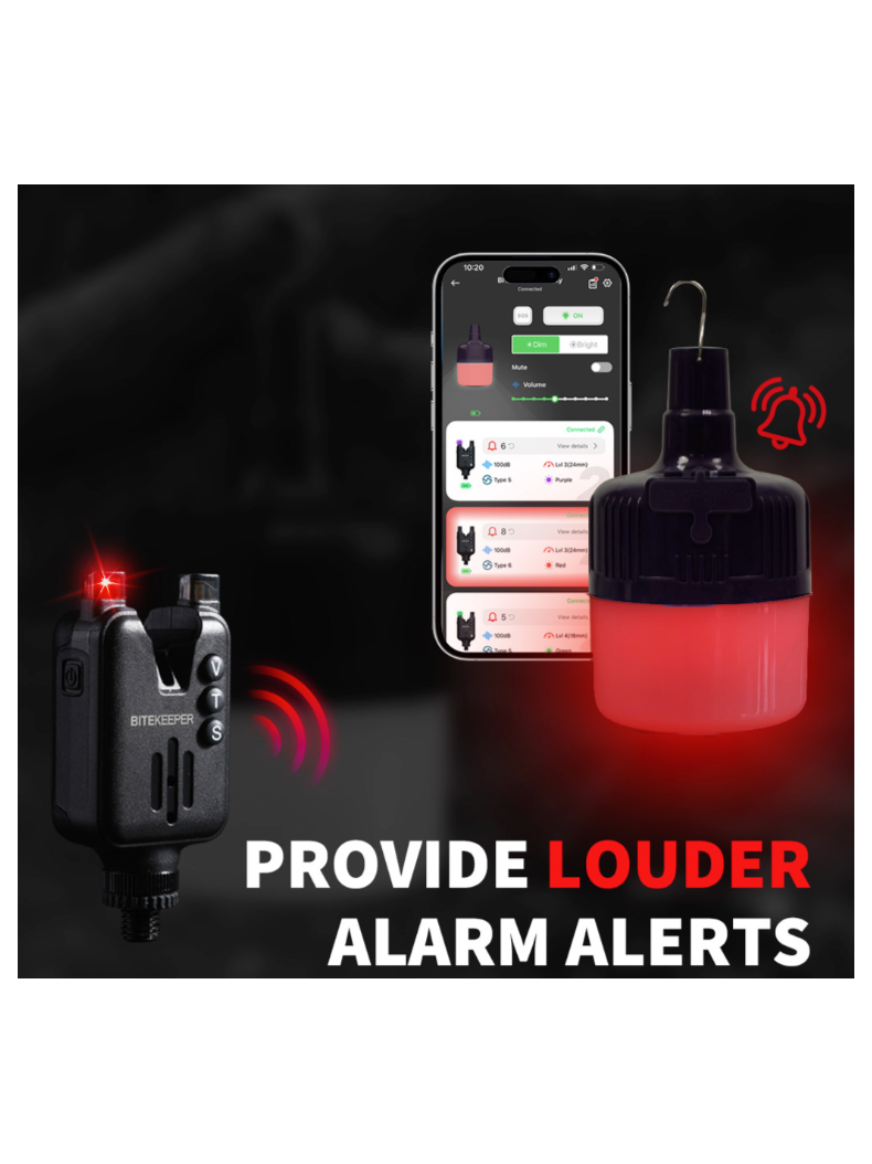 Умный палаточный фонарь RIPPTON Bitekeeper FireFly Bivvy Light, изображение 5