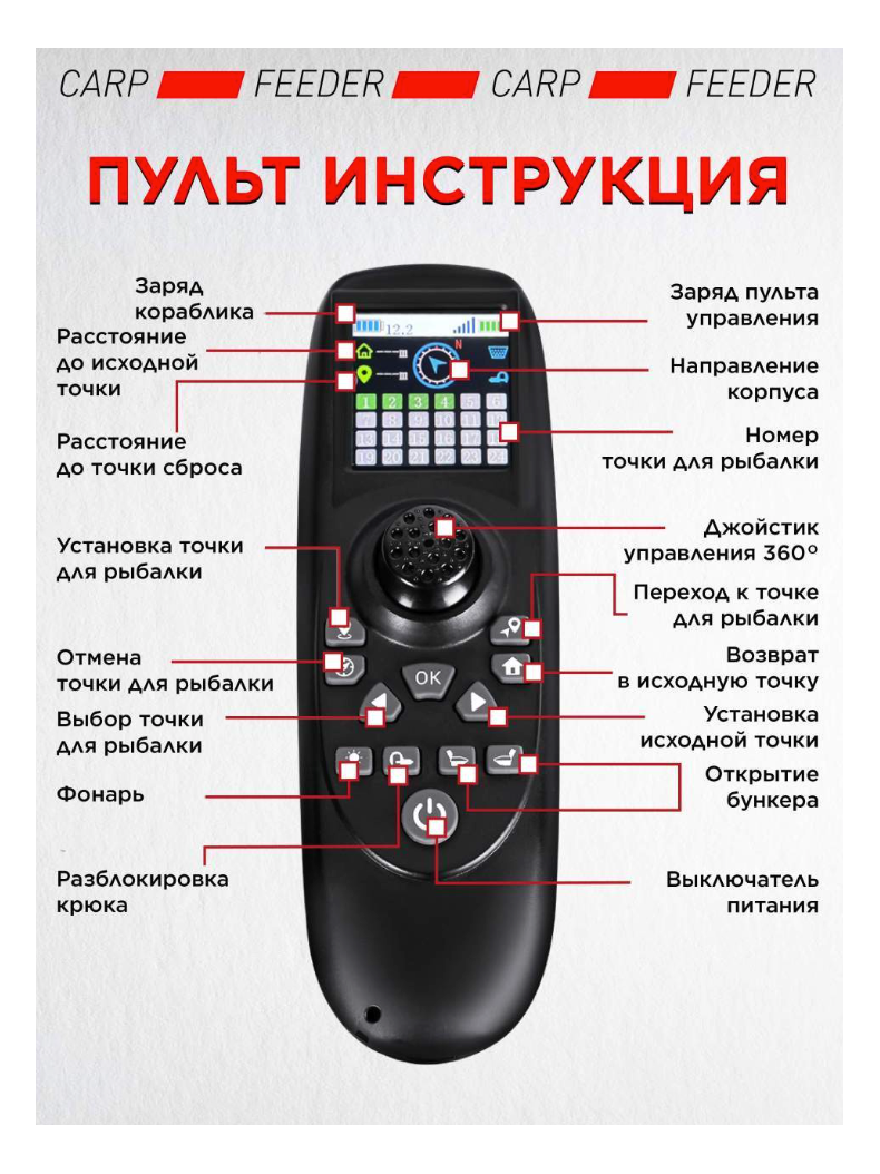 Прикормочный корабль VYDRA Turbo GPS Camo, изображение 9