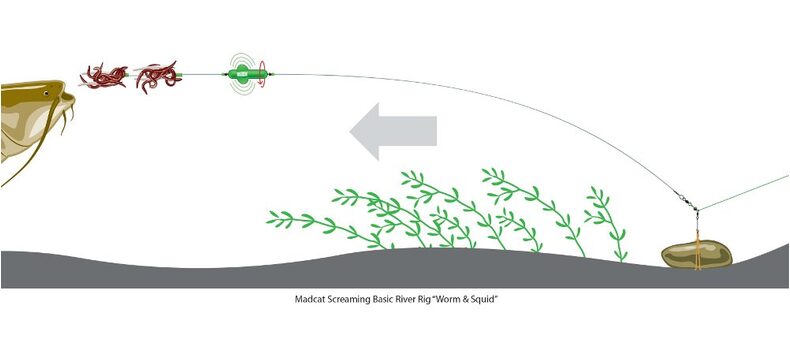 Готовые оснастки на сома MADCAT® SCREAMING BASIC RIVER RIGS «WORM & SQUID» - S — фото 3 — CARPshop