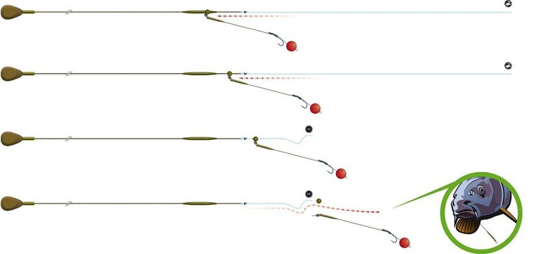 Бусина для оснастки PB Products Heli-Chod Bead — фото 2 — CARPshop