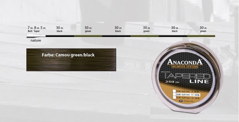 Леска конусная ANACONDA TAPERED Line Green/Black — фото 2 — CARPshop
