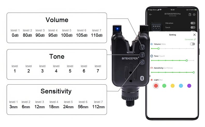 Набор электронных сигнализаторов поклевки RIPPTON BITEKEEPER Pro Smart Bite Alar — фото 10 — CARPshop