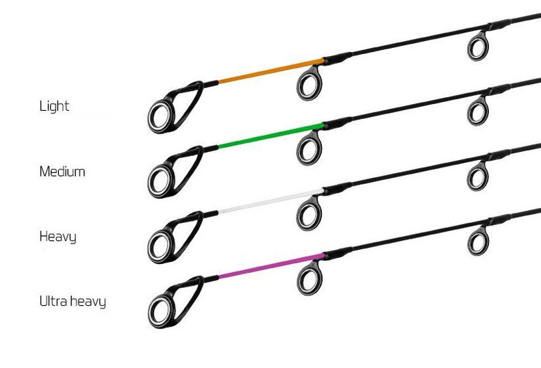 Удилище фидерное DELPHIN RIVER TROPHY Feeder 3+4 tips — фото 3 — CARPshop