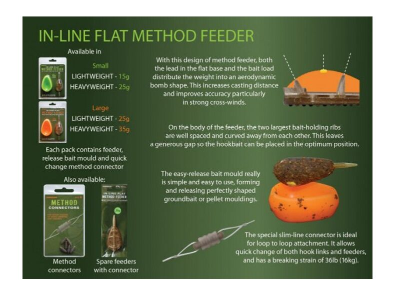 Кормушка фидерная DRENNAN IN-LINE FLAT METHOD FEEDERS Small - 35g — фото 3 — CARPshop