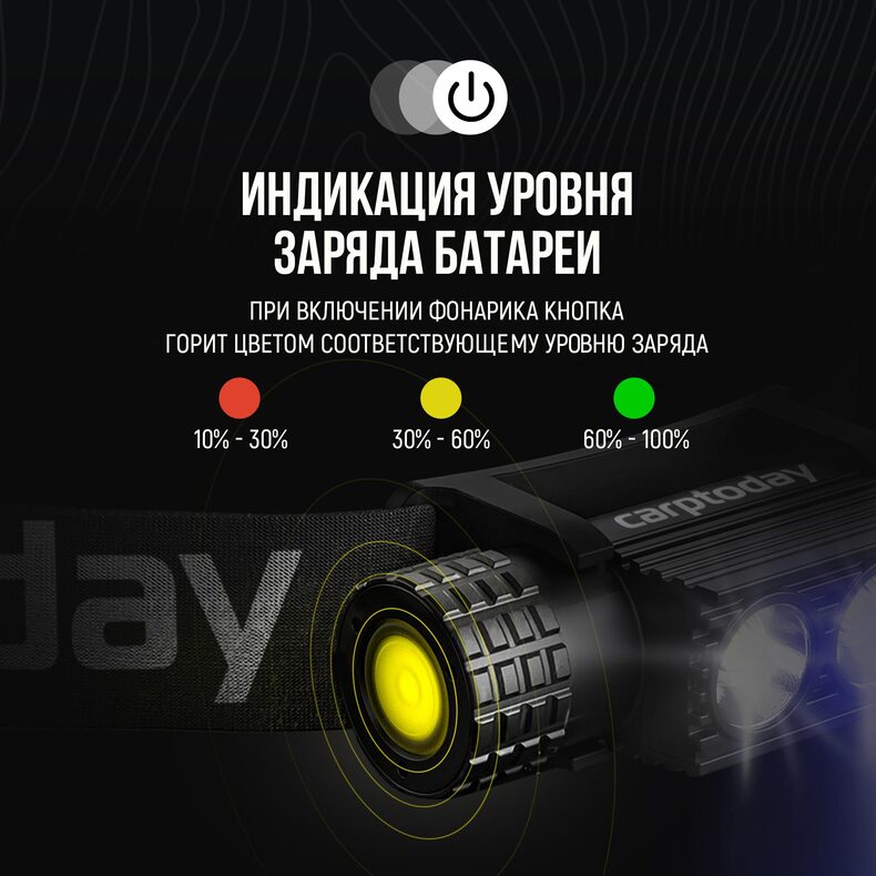 Налобный фонарь Carptoday Apollo Blue 2 с функцией подсвечивания лески — фото 8 — CARPshop