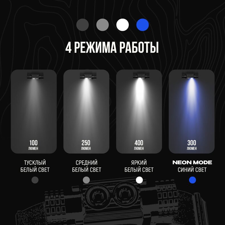 Налобный фонарь Carptoday Apollo Blue 2 с функцией подсвечивания лески — фото 7 — CARPshop