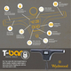WYCHWOOD Весы электронные T-BAR SCALES DUAL SCREEN, изображение 2